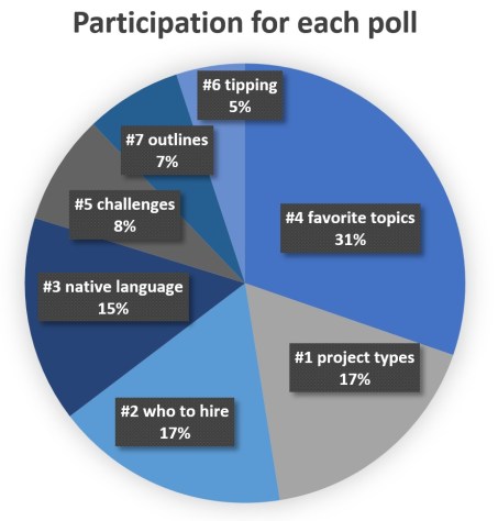 poll part chart